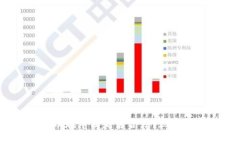 2025必看：加密货币在中国是否合法？现在了解最