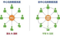 2025必看：imToken冷钱包使用全攻略，立即保护你的