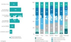 创建IM钱包的过程通常包括以下几个步骤。IM钱包