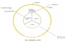 提示：以下是针对“区块链钱包管理方法”的内