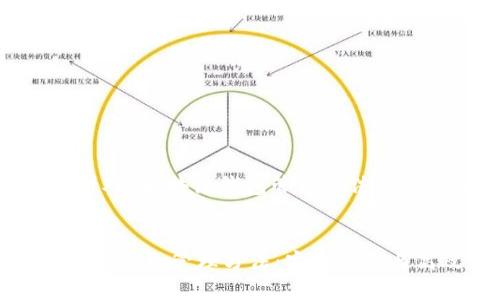 提示：以下是针对“区块链钱包管理方法”的内容提案。


全面解析区块链钱包管理方法：安全存储与高效使用指南