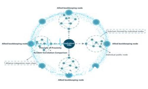  如何在TokenIM上成功创建个人身份名称