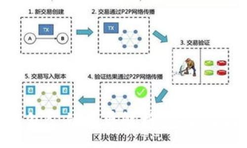 :

imToken新钱包与旧钱包公钥差异解析：安全性与使用体验的双重提升