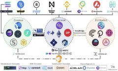 硬件钱包如何加密：保障数字资产安全的黑科技
