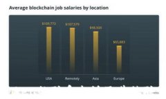 如何找到imToken的联系电话及其他联系客服的方式