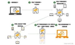 区块链数字钱包制作流程详解：从理论到实践的