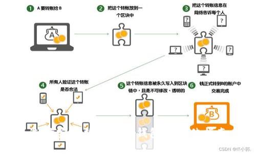 选择安全数字货币钱包的最佳指南