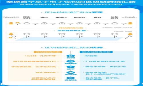   
如何在imToken中添加HECO链的资产和Token
