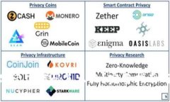 imToken只记得密码怎么办？完整指南与解决方案