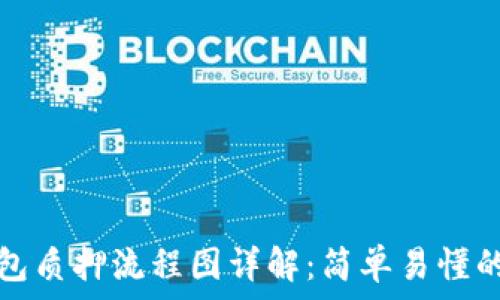   
区块链钱包质押流程图详解：简单易懂的操作指南