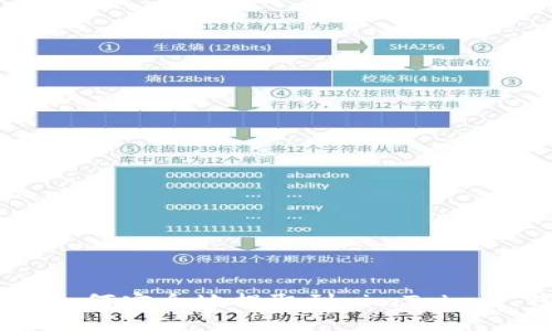 SGL 如何安全地提取到 imToken 钱包