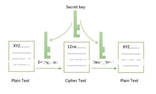 数字货币是现代金融科技的一项重要创新，种类繁多。以下是一个关于数字币的详细介绍，涵盖不同类型的数字货币及其相关内容。为了便于，首先给出适合的和关键词：

数字币都有哪些种类？全面解析不同类型的数字货币