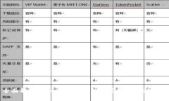 全面解析虚拟币观察钱包及其转账地址功能