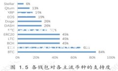   比特币铭文币的全面指南 /  guanjianci 比特币, 铭