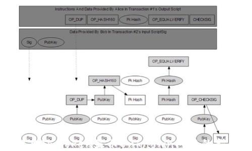 
解决ImToken显示Unknown问题的指南