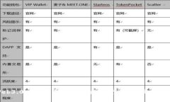 Web3.0时代的币种：新兴数字货币的崛起与未来