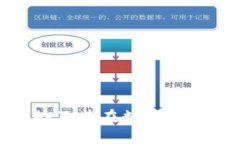 加密钱包的优势及其在数字货币时代的重要性