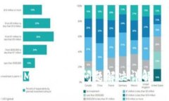 IM钱包多签问题解决详解