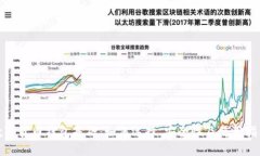 数字货币钱包基础：如何选择、安全性及使用指