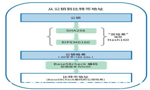 : 如何安全地从imToken钱包导出私钥的完整指南
