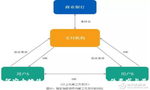 типо如何安全地使用ImToken钱包？软件要求与最佳实践指南