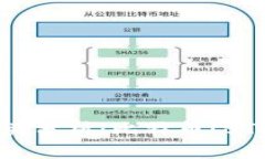 当前数字货币市场的龙头分析：比特币(BTC)与以太