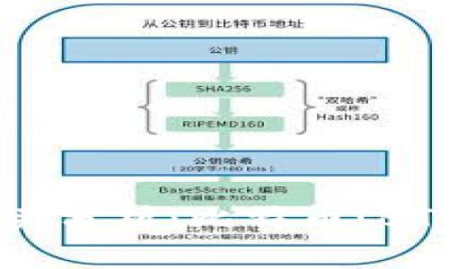 当前数字货币市场的龙头分析：比特币(BTC)与以太坊(ETH)的竞争