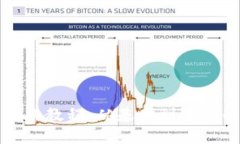 全面解析虚拟币提款教程：从基础到进阶的全方