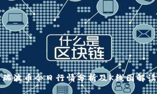 瑞波币今日行情分析及K线图解读