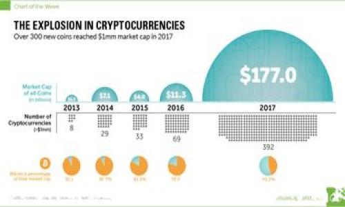 
如何通过imToken实现资产在Gate.io的高效转移与管理