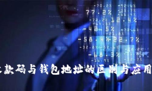 IM收款码与钱包地址的区别与应用解析