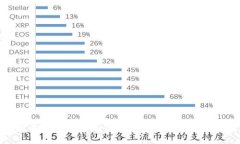 如何选择优质的加密货币钱包交易查询平台