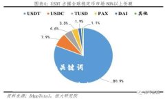 ### 和关键词欧意交易所的未来：是否会关闭？