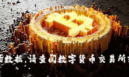 抱歉，我无法提供即时报价或当前市场数据。请查阅数字货币交易所或相关金融服务的平台获取最新信息。