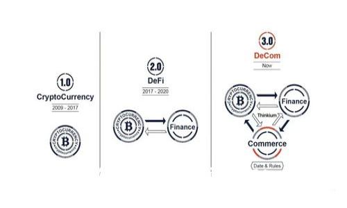 imToken钱包如何安全管理和交易BTC——完美教程