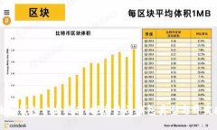 区块链钱包开发指南：探索热门钱包类型与开发
