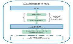 baioti全面解析 Coinpot 钱包：功能、优势与安全性