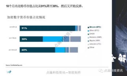imToken如何赚取矿工费？全解析