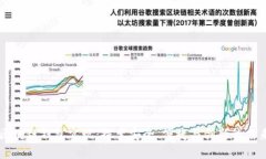 区块链钱包实现：探索安全、便捷与创新的未来