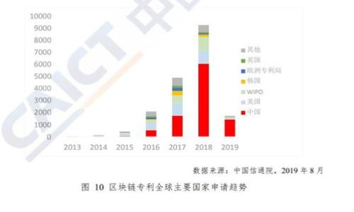 
如何利用TokenIM进行狗狗币交易与管理