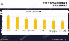 虚拟币投资解析：如何在数字资产市场中挣钱？