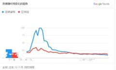 思考一个的  数字货币钱包安全吗？全面解读及安