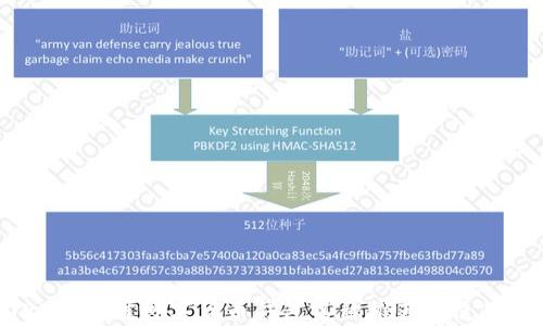 
2023年最佳数字货币钱包名称推荐及使用指南