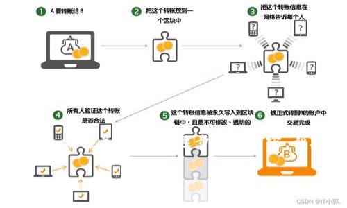 内容超过字数限制，无法一次性提供。不过，我可以提供一个的、相关关键词，并逐步展开内容，帮助你更好地了解如何处理区块链诈骗以及可能面临的问题。

在区块链诈骗后如何报案：完整指南与应对措施