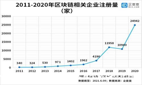 imToken如何将热钱包转变为冷钱包的详细指南