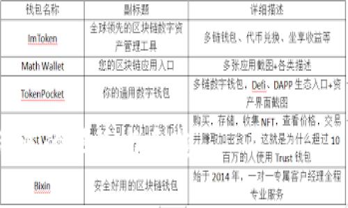   交易所Web3钱包最新版本下载指南与功能解析 / 
 guanjianci Web3钱包, 交易所钱包, 最新版本, 钱包下载 /guanjianci 

在数字货币快速发展的今天，Web3钱包逐渐成为了加密货币交易的重要工具。作为一个核心基础设施，Web3钱包不仅仅是一个存储数字资产和管理私钥的工具，还有助于连接去中心化应用（DApp），提供更便捷的交易体验。本文将详细介绍交易所Web3钱包的最新版本下载，以及其各项功能和特点。同时，我们也将探讨一些有关Web3钱包的常见问题，帮助用户更好地理解和使用这一工具。

一、交易所Web3钱包的功能特点

Web3钱包的特点首先在于其去中心化的特性，这意味着用户完全控制自己的私钥和数字资产。下面我们来详细看一下Web3钱包的一些功能：

1. **多链支持**：最新版本的交易所Web3钱包支持多种区块链，包括以太坊、币安智能链和其他主流链。这使得用户能够在同一平台上管理多种数字资产，极大提高了操作的便利性。

2. **安全性**：交易所Web3钱包通常采用先进的加密技术，确保用户资产的安全性。在最新版本中，钱包增加了多重身份验证，用户可以通过生物识别、短信验证码等多种方式进行身份验证，新增的安全功能为用户提供了更强的保护。

3. **DApp集成**：Web3钱包能够无缝连接去中心化应用，这使得用户可以方便地进行DeFi、NFT交易、以及参与区块链游戏等。用户只需授权Web3钱包，即可在各大DApp上进行交易，大幅提高了用户体验。

4. **用户友好界面**：最新版本的交易所Web3钱包在界面设计上进行了，使得用户在使用过程中更加直观和便捷。操作流程简化后，不论是新手还是资深人士，都能轻松上手。

二、如何下载最新版本的交易所Web3钱包

下载交易所Web3钱包其实相对简单，用户可以按照以下步骤进行操作：

1. **访问官方网站**：首先，用户需要访问交易所的官方网站。在官网上，用户可以找到最新版本钱包的下载安装链接。请确保下载的来源是官方渠道，以避免安全风险。

2. **选择正确的版本**：全国各地的用户可能由于使用的设备不同，面对不同版本的下载选择。如果你是使用手机，确保下载手机端的应用；如果是使用电脑，确保下载桌面端的应用。

3. **安装过程**：下载完成后，用户可以根据操作系统的提示进行安装。在手机上，用户需要授予必要的权限，而在电脑上，用户可能需要根据提示完成相关的设置。

4. **创建或导入钱包**：安装完成后，用户可以选择创建新钱包或者导入已有钱包。如果是新用户，创建钱包后需要妥善保存助记词和私钥；如果是导入钱包，用户需要输入正确的助记词和私钥。

三、Web3钱包的使用场景及其重要性

Web3钱包有着广泛的应用场景，不仅限于存储和交易数字货币，以下是一些主要的使用场景：

1. **参与去中心化金融（DeFi）**：用户可以通过Web3钱包，轻松地在各种DeFi平台上进行贷款、借贷、流动性挖矿等操作。通过将资金投入到流动性池，用户可以获得相应的收益。

2. **进行NFT的购买与交易**：由于Web3钱包可以无缝对接各大NFT市场，用户可以通过钱包直接购买、出售自己的NFT资产，或者通过拍卖平台参与竞标。

3. **区块链游戏**：越来越多的游戏项目开始使用区块链技术，用户可以通过Web3钱包参与这些游戏，赚取收益。用户的游戏资产通常通过钱包进行管理。

4. **数据及身份管理**：Web3钱包的去中心化特性使得用户能够掌控自己的数据和身份，避免了中心化平台对用户隐私的暴露。

四、Web3钱包使用中的常见问题

1. 如何恢复丢失的Web3钱包？

恢复丢失的Web3钱包主要依赖于助记词或私钥。如果用户在安装钱包时妥善保存了助记词或私钥，用户可以通过以下步骤进行恢复：

1. **下载并安装钱包**：首先，用户需要下载安装与之前相同版本的Web3钱包，确保其兼容性。

2. **选择恢复选项**：在钱包初始化的界面上，用户会看到“恢复钱包”或“导入钱包”的选项，选择此选项后输入自己的助记词或私钥。

3. **验证信息**：系统会要求用户验证输入的信息以确保其正确。此过程中，建议用户再次核对助记词的拼写，避免输入错误。

4. **成功恢复**：完成验证后，系统会将用户的账户信息加载回钱包中，用户可以查看之前的余额和交易记录。

如果用户丢失了助记词或私钥，无法恢复钱包的内容，因此建议用户在创建钱包时，要做好数据备份，确保信息的安全性。

2. Web3钱包的安全性如何保障？

安全性是Web3钱包使用过程中的头等大事，主要从以下几个方面来保障：

1. **私钥管理**：私钥是用户获得及操控数字资产的关键，因此用户必须妥善保管自己的私钥，避免将其分享给他人。钱包中也会提供加密存储私钥的方式，以增强安全性。

2. **安全加密**：最新版本的Web3钱包通常会采用AES、RSA等多种加密算法确保数据传输和存储的安全。同时，用户在进行交易时，需再次验证身份，确保交易的安全性。

3. **软件更新**：开发团队会不时对钱包进行版本更新，以修复已知的安全漏洞。因此，用户应定期检查更新，并下载最新版本以保障钱包的安全性。

4. **多重认证**：最新版本的Web3钱包会引入多重身份验证，除了传统的密码外，用户还可以通过短信验证码、邮件验证以及生物识别等方式增强账户的安全性。

通过上述措施，Web3钱包的安全性得到保障。用户在操作时，也需保持警惕，避免钓鱼网站及不明链接，确保资产安全。

3. 使用Web3钱包交易时如何防止被骗？

在使用Web3钱包进行交易时，用户应该采取多种措施以防止被骗：

1. **确认交易地址**：在进行交易之前，务必确认接收地址的正确性，可以通过二维码扫描、复制粘贴等方式确保地址无误。

2. **谨防钓鱼网站**：用户需确保访问的是官方网站，而非伪造的网站。在登录时，检查网址是否以“https://”开头，以及是否有正规的证书标识。

3. **验证联系信息**：若需与交易对方沟通，应采用官方渠道，避免通过社交媒体或不熟悉的应用软件进行沟通，以减少碰到诈骗的风险。

4. **保持警惕，有疑问即停手**：在交易过程中，如果遇到任何不明情况或感觉不对劲，务必暂停交易，进行再三确认，确保无误后再进行下一步。

4. 如何选择适合自己的Web3钱包？

在选择Web3钱包时，用户应考虑以下几个因素：

1. **安全性**：安全性是选择钱包时的首要考虑因素。用户应调查钱包的安全措施、是否有多重身份验证、以及加密标准等信息。

2. **链支持**：不同的钱包支持不同的区块链，用户应选择支持自己常用数字资产的钱包，例如以太坊、比特币等。

3. **用户体验**：用户界面的友好性、操作的流畅程度也是选择的重要因素，特别是对新手用户而言，直观的界面能有效减少学习成本。

4. **社区反馈**：在选择钱包之前，可以查看社区内的用户反馈，借助其它用户的经验来做出决策。关注社区对于安全漏洞、服务支持等方面的反馈信息，有助于做出明智选择。

综上所述，选择合适的Web3钱包是保护资产安全的重要一步。用户应进行全面的研究，确保选择适合自己需求的钱包。

通过本文的详细信息，相信读者对最新版本的交易所Web3钱包下载以及相关的安全使用知识有了更深入的理解。希望每位用户都能够安全、方便地使用Web3钱包，享受数字货币带来的便捷与乐趣。