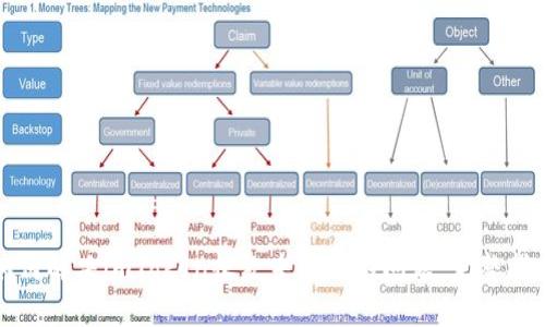 如何解决imToken收款未显示的问题：完整指南