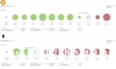 如何解决imToken转账到TP钱包错误地址的常见问题