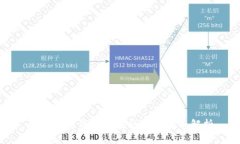 数字货币钱包之间的转账全面解析