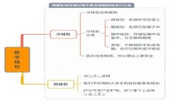 这是一个关于数字货币钱包的重要话题，下面将